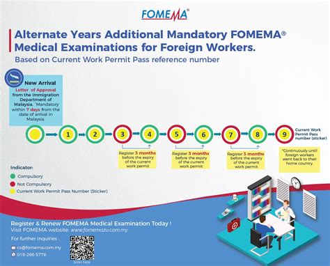 fomema medical result|fomema doctor availability.